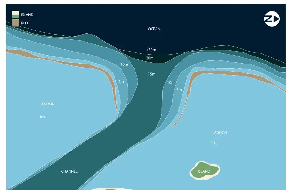 Bathymetric map of Guraidhoo Kandu