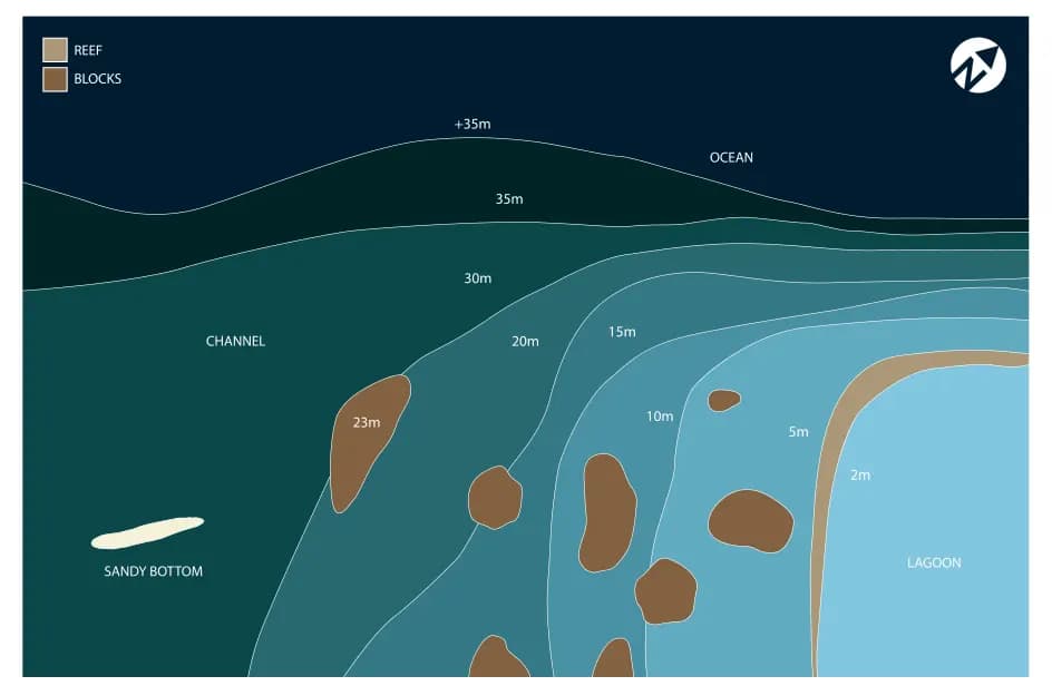 Bathymetric map of Maa Kandu