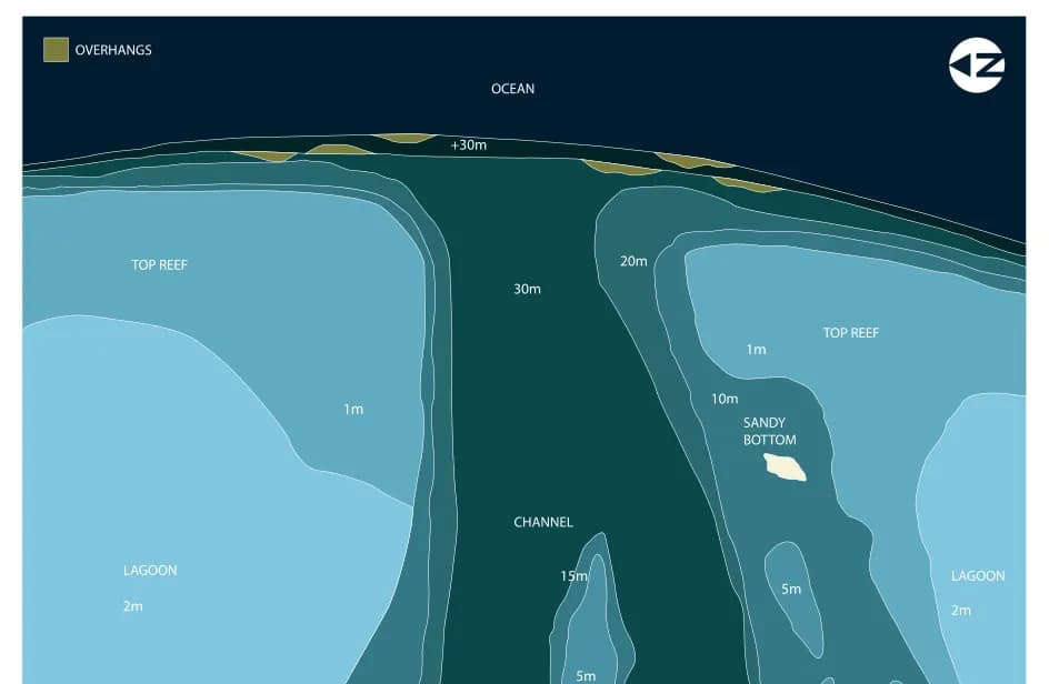 Bathymetric map of Medhu Kandu