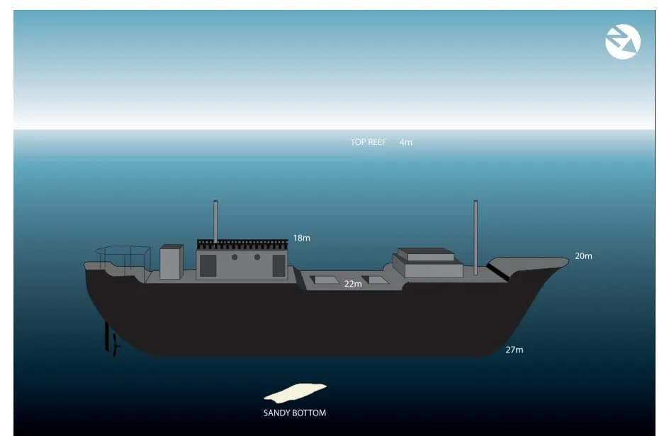Bathymetric map of Halaveli Wreck