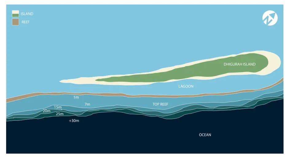 Bathymetric map of Dhigurah Beyru
